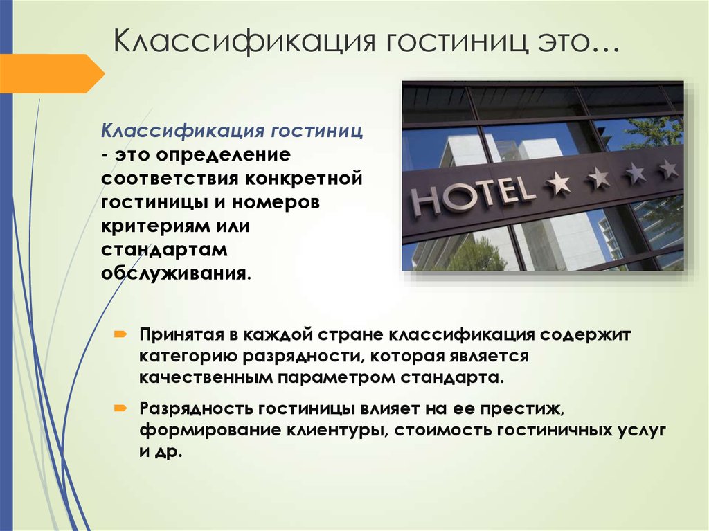 Категории гостиниц