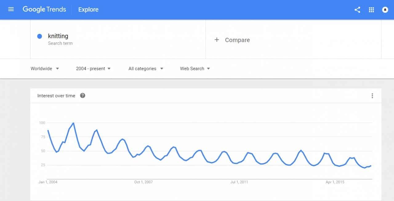 finding a niche market: see the demand trend on Google Trends