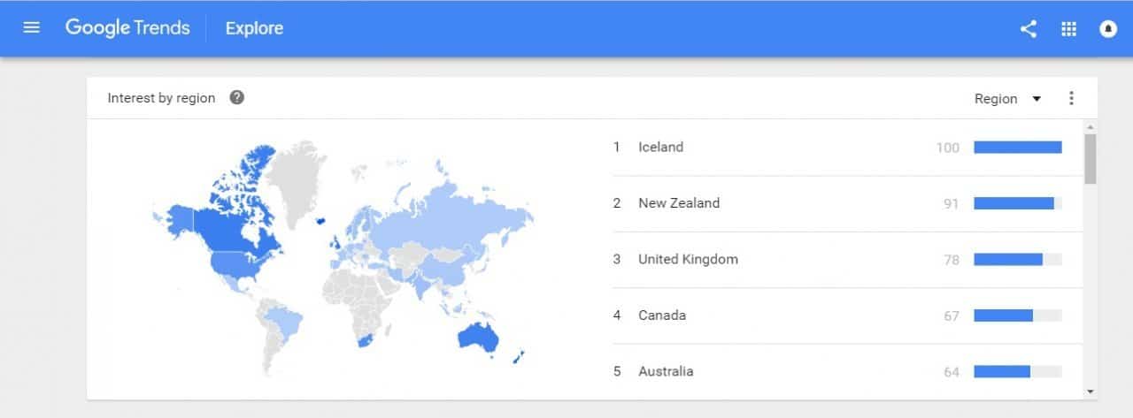 finding a niche market with Google Trends: discover the regions showing the strongest interest 