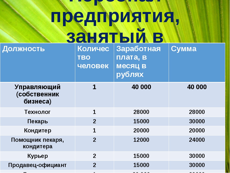 8 бизнес план. Бизнес план по обществознанию. Составление бизнес плана Обществознание. Бизнес план 7 класс Обществознание. План бизнес плана 7 класс Обществознание.