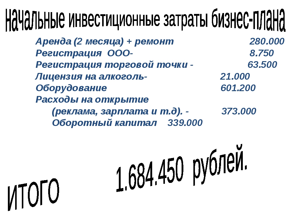 Учимся создавать свой бизнес 7 класс. План составления бизнеса Обществознание. Составить бизнес план. План бизнес плана 7 класс Обществознание. Составление бизнес плана по обществознанию 7 класс.