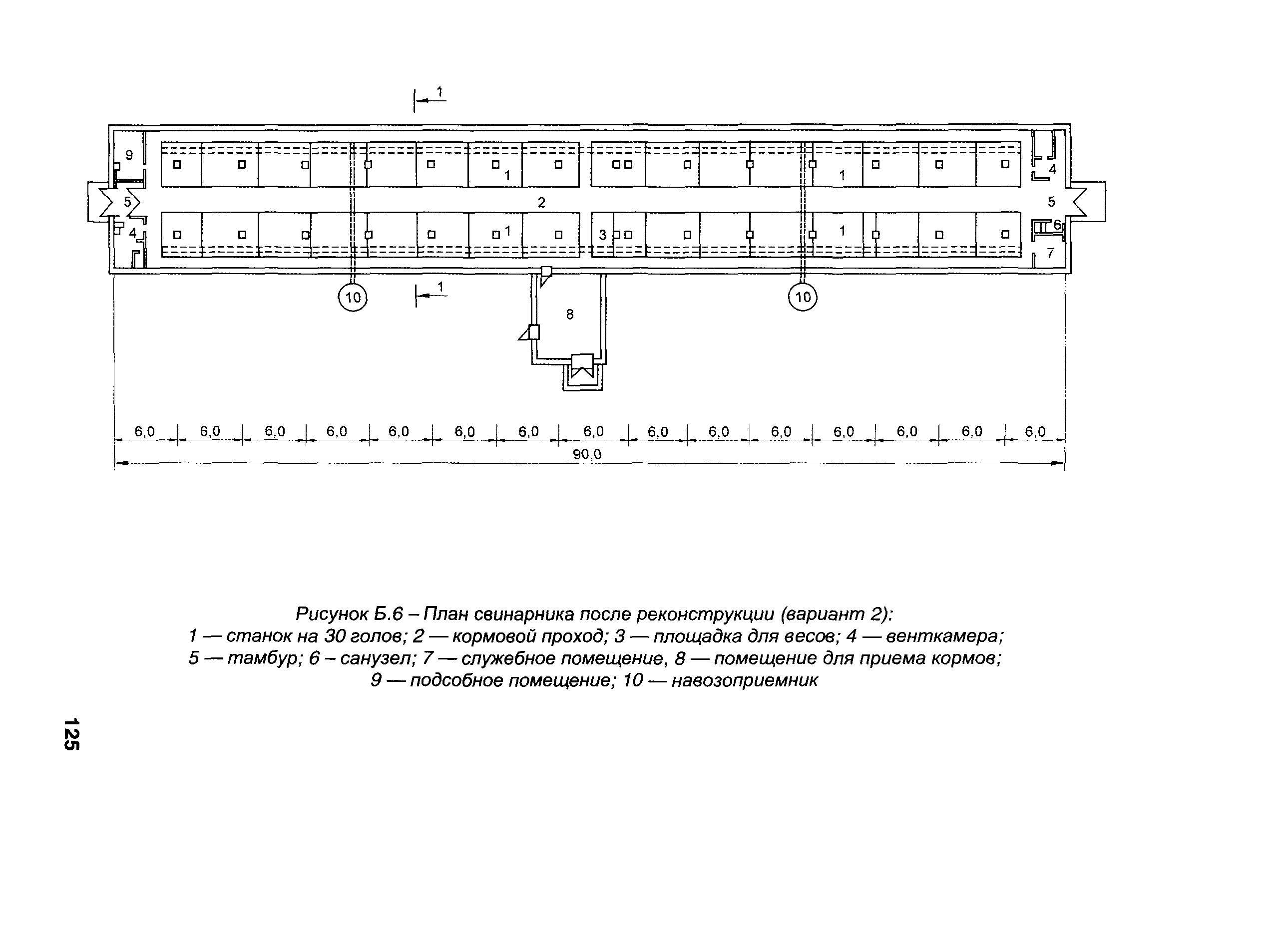 Бизнес план индюшиной фермы на 100 голов