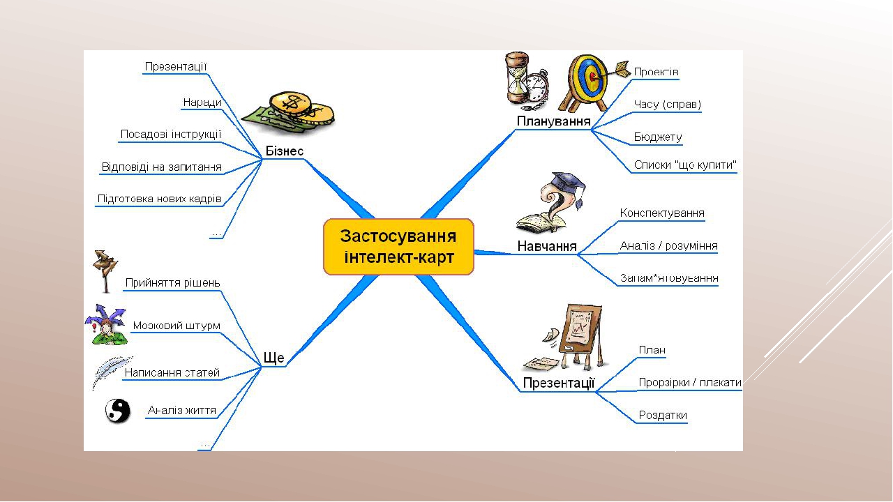 Мышление и деятельность интеллект карта