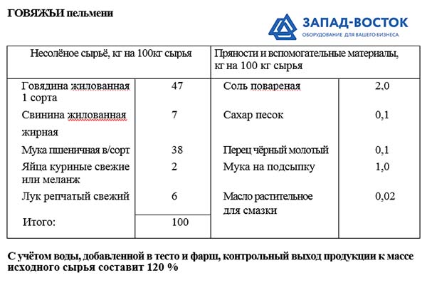 Пельменное тесто рецепт пропорции