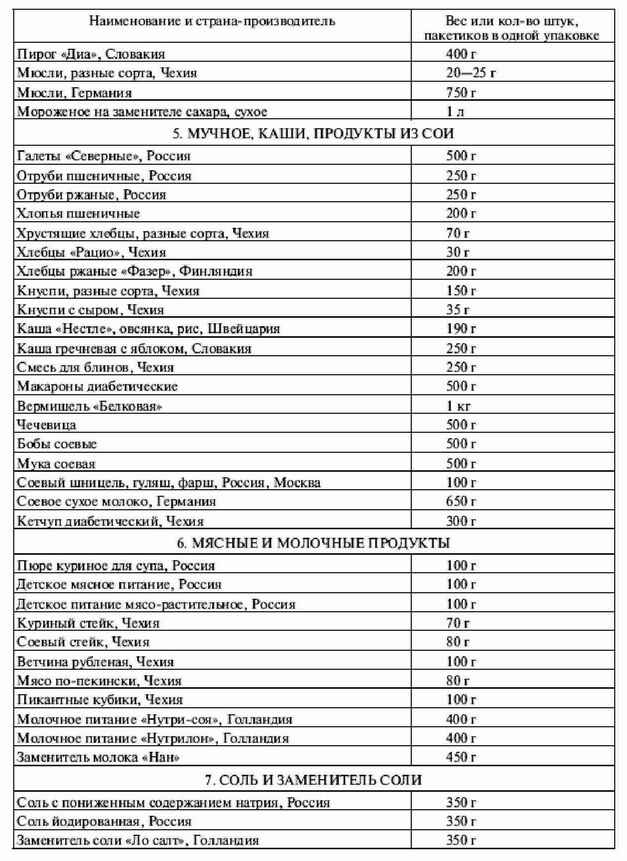 Ассортиментный перечень товаров образец для ип непродовольственные товары