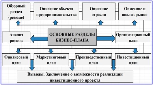 ÐÐ°ÑÑÐ¸Ð½ÐºÐ¸ Ð¿Ð¾ Ð·Ð°Ð¿ÑÐ¾ÑÑ Ð±Ð¸Ð·Ð½ÐµÑ Ð¿Ð»Ð°Ð½