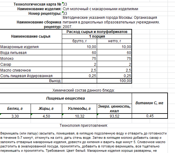 Контрольный расчет расхода продуктов по нормам рецептур на выпущенные изделия образец заполнения