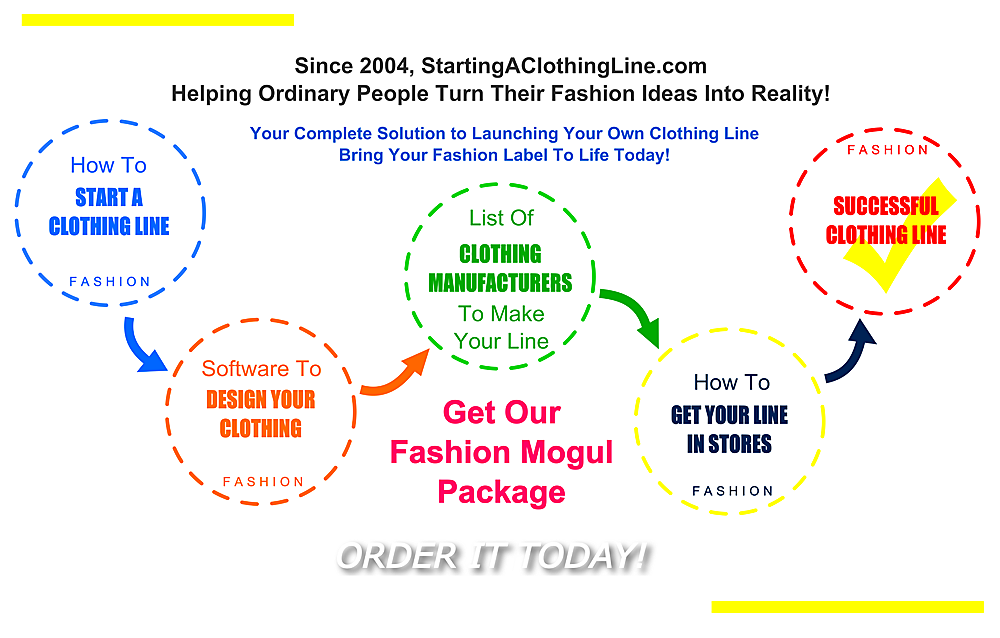 How to Start a Clothing Line - Fashion Design Software to Design Your Own Clothing