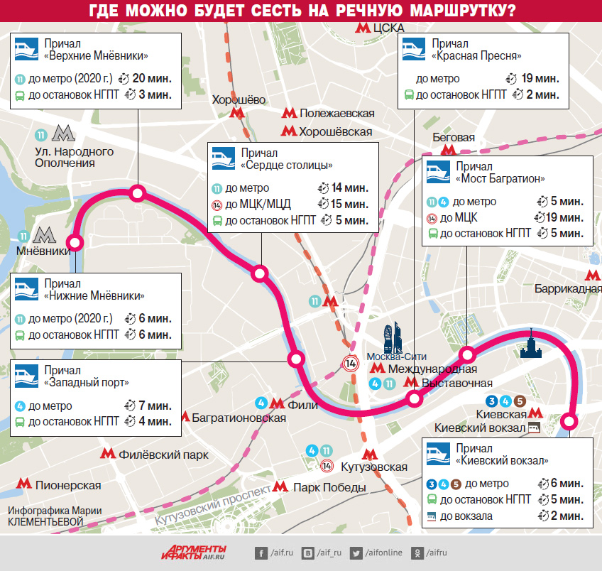 Карта москвы от и до как добраться на машине