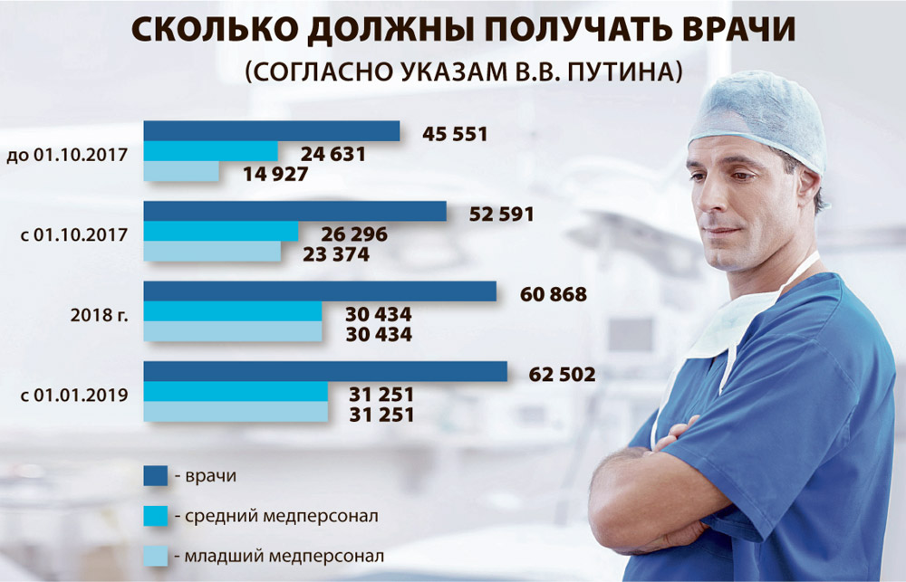 Сколько платят строителям: Зарплаты Строитель в России. Средняя зарплата Строите