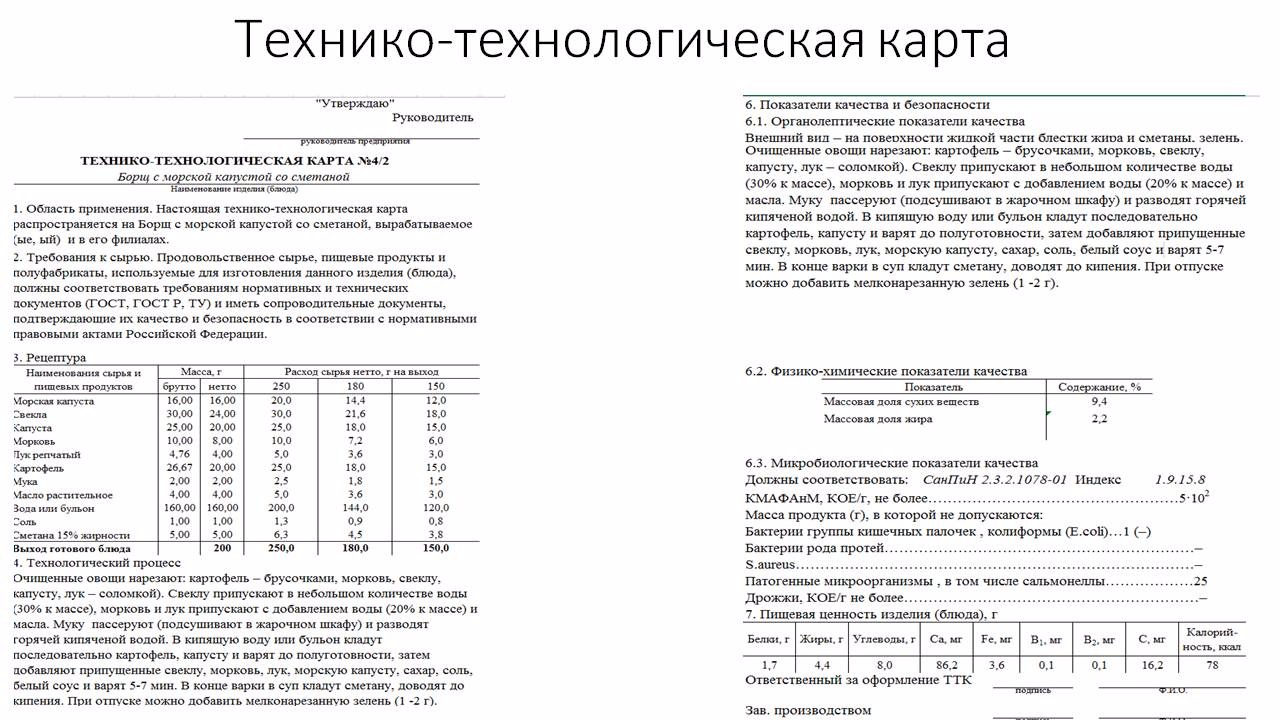 Технологическая карта приготовления блюд пустая