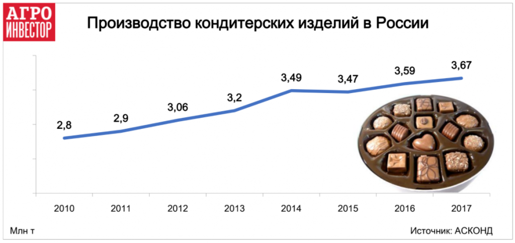 Объем мебельного рынка в россии 2021