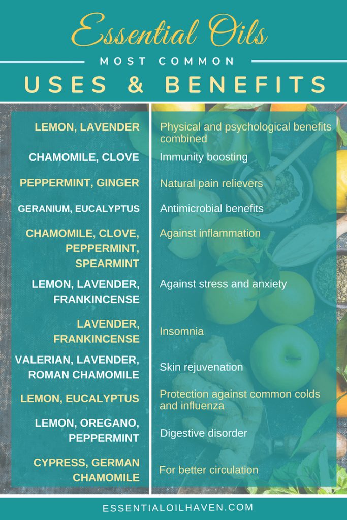 essential oil common uses and benefits